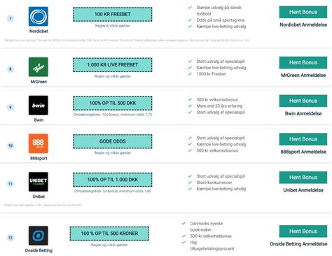indbetalingsbonus odds|Odds Bonus » Top 17 Bedste Odds Bonusser i .
